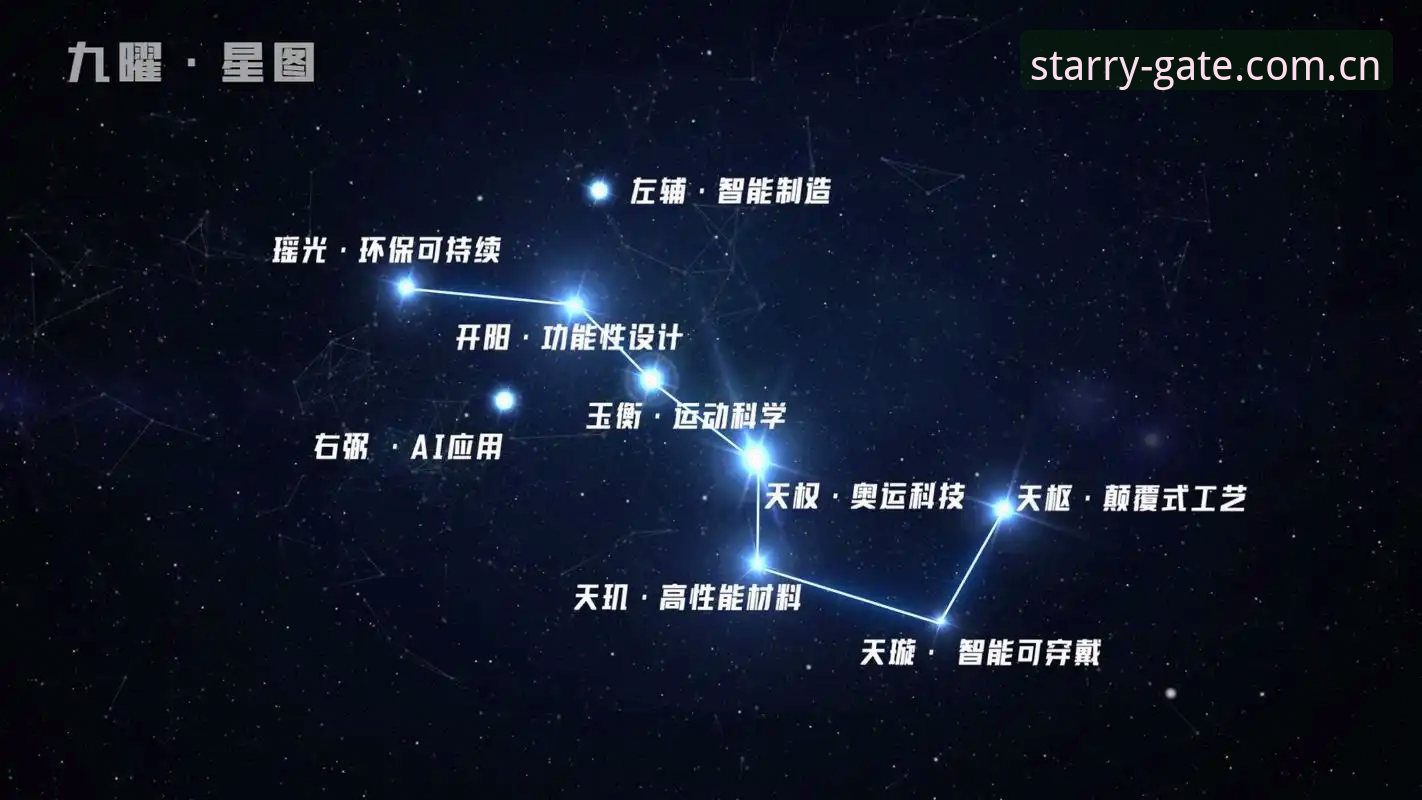 揭秘2026星空体育登录背后的技术变革与行业新趋势