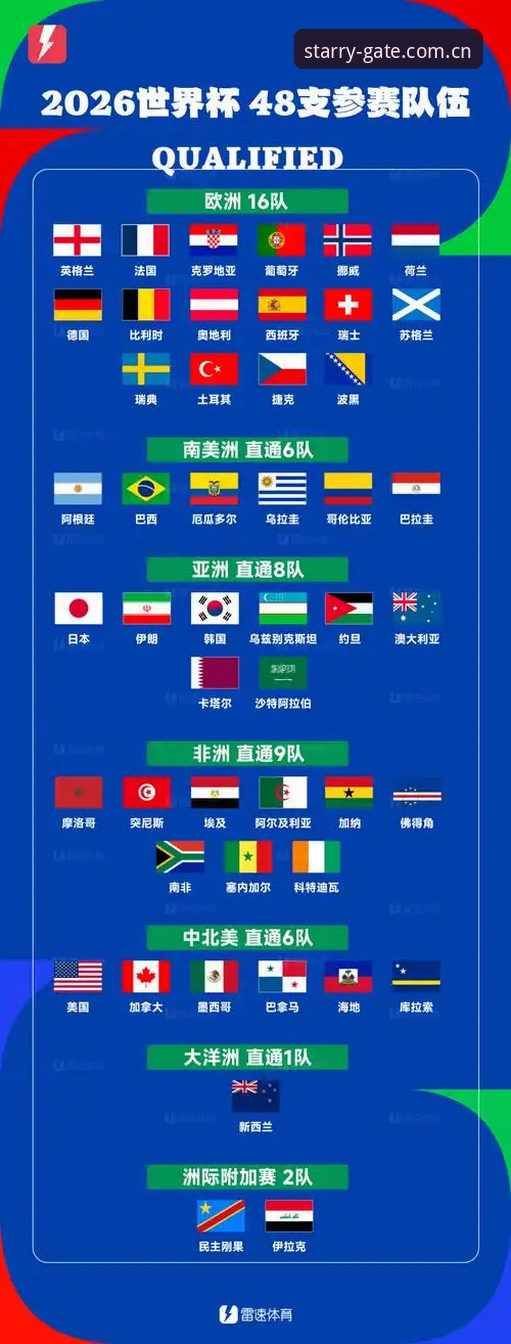 星空体育投注平台安卓版 世界杯扩军计划解读:从48队到66队,中国男足能否搭上星空体育平台这趟快车?